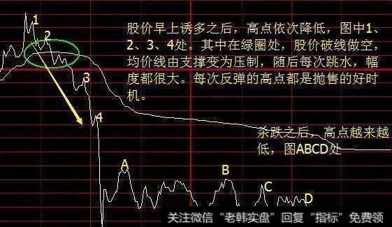 什么是高抛低吸呢，要怎么样的操作才是真正的高抛低吸？