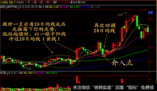 什么是高抛低吸呢，要怎么样的操作才是真正的高抛低吸？