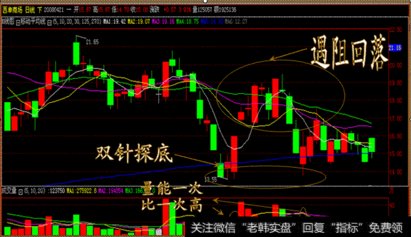 什么是高抛低吸呢，要怎么样的操作才是真正的高抛低吸？