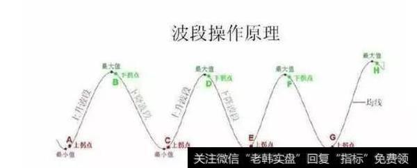 做高抛低吸有什么实用的技巧？怎么样做到正确的高抛低吸？