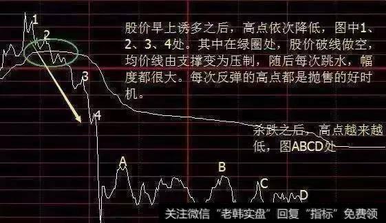 做高抛低吸有什么实用的技巧？怎么样做到正确的高抛低吸？