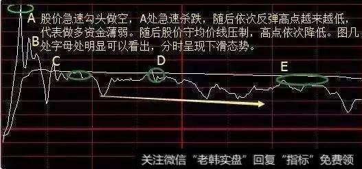 做高抛低吸有什么实用的技巧？怎么样做到正确的高抛低吸？