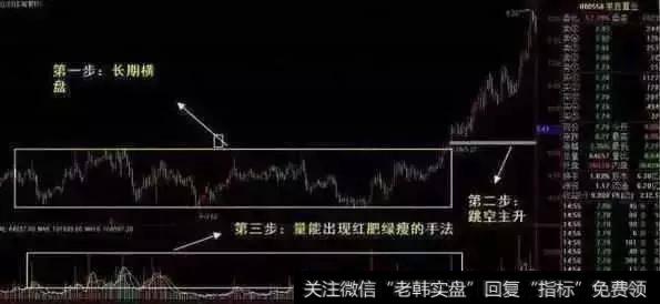 做高抛低吸有什么实用的技巧？怎么样做到正确的高抛低吸？