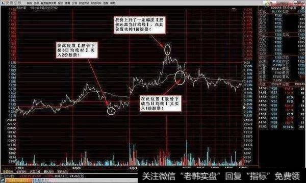 做高抛低吸有什么实用的技巧？怎么样做到正确的高抛低吸？