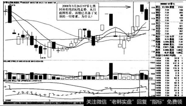 长黑回补形线的K线走势