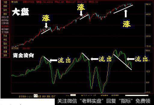 什么是量价，<a href='/cgjq/263143.html'>量价选股</a>有什么技巧？