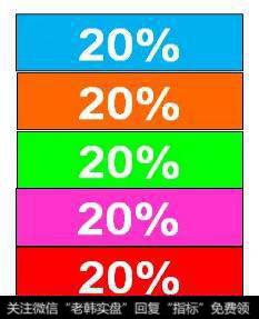 炒股如何管理仓位?