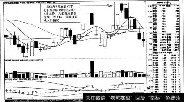 长黑回补型线之后的K线走势