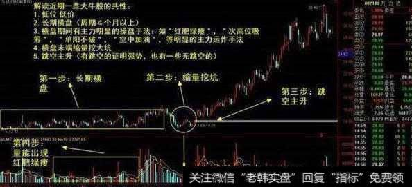 什么样的操作才是真正的高抛低吸，要怎么操作呢？