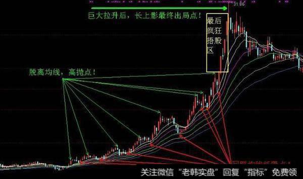 什么样的操作才是真正的高抛低吸，要怎么操作呢？