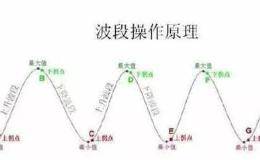 什么样的操作才是真正的高抛低吸，要怎么操作呢？