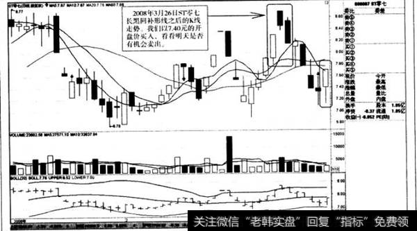 长黑回补型线之后的K线走势