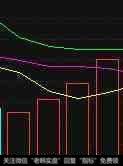 从<a href='/hongguan/289486.html'>量价</a>关系判断该买进还是卖出的技巧?