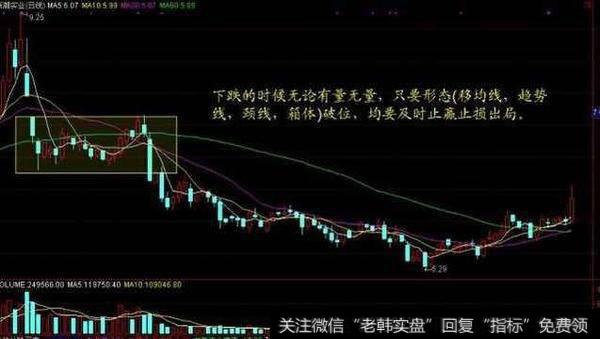 从量价关系判断该买进还是卖出的技巧?