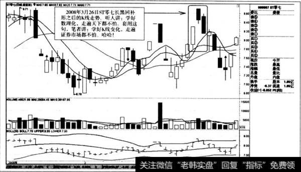 长黑回补型线之后的K线走势