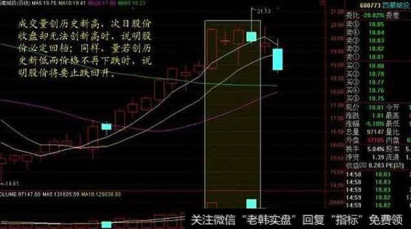 从量价关系判断该买进还是卖出的技巧?