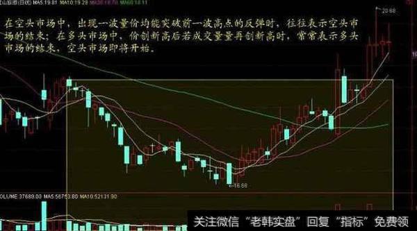 从量价关系判断该买进还是卖出的技巧?