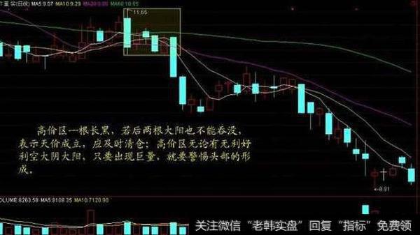 从量价关系判断该买进还是卖出的技巧?