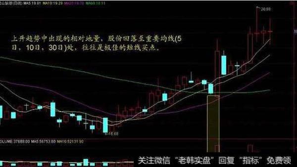 从量价关系判断该买进还是卖出的技巧?