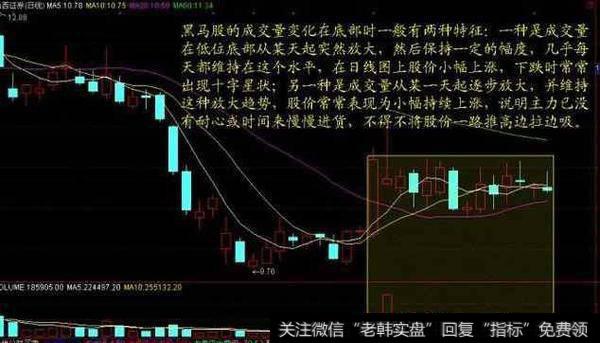 从量价关系判断该买进还是卖出的技巧?
