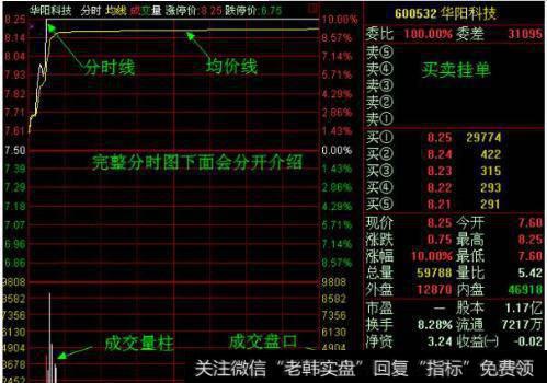 为什么股市散户总是亏钱？是因为不懂<a href='/hongguan/289486.html'>量价</a>关系吗？<a href='/gupiaorumen/285107.html'>量价关系</a>怎么看？