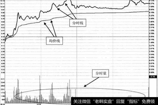 为什么股市散户总是亏钱？是因为不懂量价关系吗？量价关系怎么看？