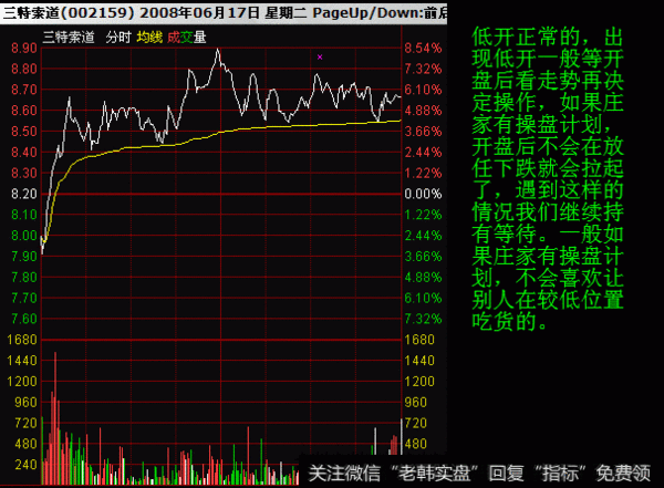 为什么股市散户总是亏钱？是因为不懂量价关系吗？量价关系怎么看？