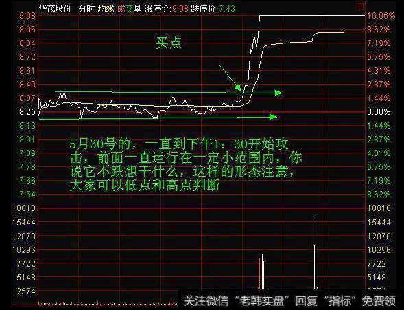 为什么股市散户总是亏钱？是因为不懂量价关系吗？量价关系怎么看？