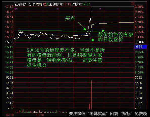 为什么股市散户总是亏钱？是因为不懂量价关系吗？量价关系怎么看？