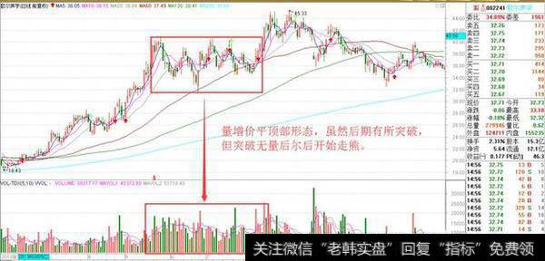 量价关系是什么？怎么操作？