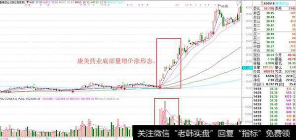 量价关系是什么？怎么操作？