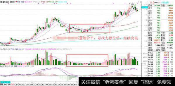 量价关系是什么？怎么操作？