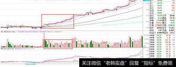 量价关系是什么？怎么操作？