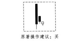 酒田战法之落底无力形买卖法