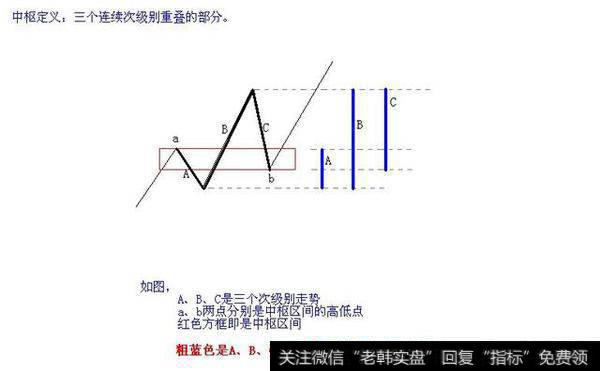 炒股有哪些技巧和经验？