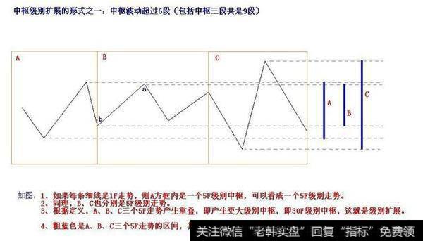 炒股有哪些技巧和经验？