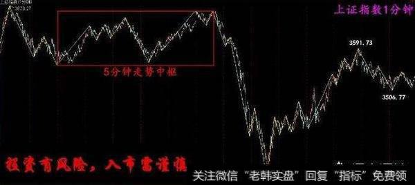 炒股有哪些技巧和经验？