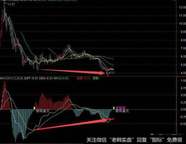 炒股有哪些技巧和经验？