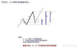 炒股有哪些技巧和经验？