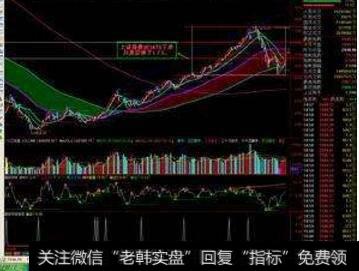 近期庄股有哪些?