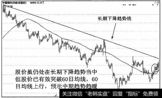 股价向上突破60日均线，60日均线上行,预示着至少是一个向上的中期趋势