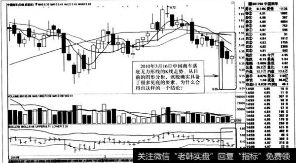 落底无力形线的K线走势