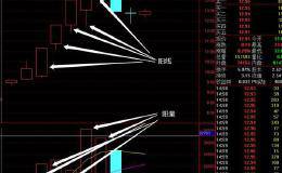 在<em>股票量价关系</em>图中，红色柱和绿色柱都代表量，那红色柱和绿色柱有什么不同含义？