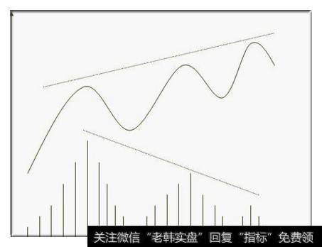 什么叫背离量？<a href='/hongguan/289486.html'>量价</a>理论背离量介绍？