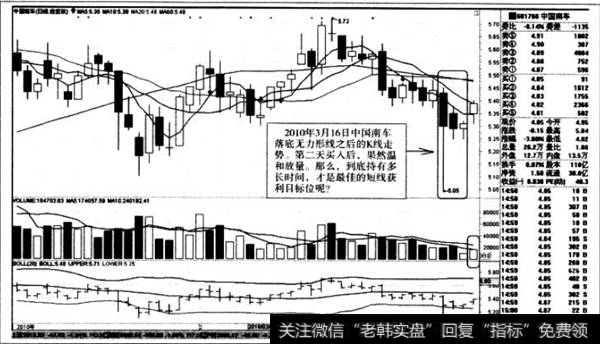 落底无力形线之后的K线走势