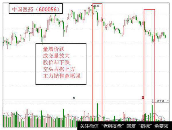 什么叫背离量？量价理论背离量介绍？