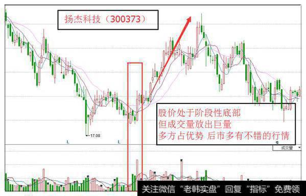 什么叫背离量？量价理论背离量介绍？