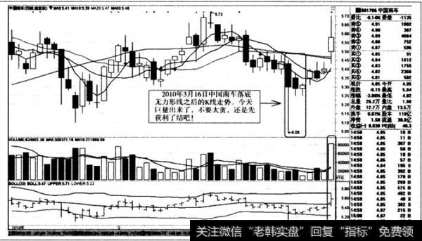 落底无力形线之后的K线走势