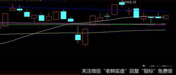 4月份炒股盈利怎么样？