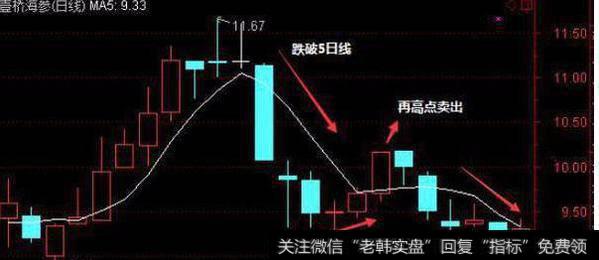 量价关系对短线炒作的作用是什么？